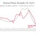 S&P CoreLogic Case-Shiller Index-Home Prices Show Modest but Steady Growth in October – Realtor.com Economic Research