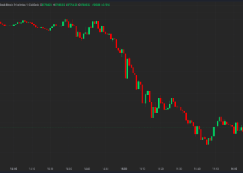 Bitcoin Dips Below $98K as Strong U.S. Economic Data Leads to $300M of Crypto Liquidations