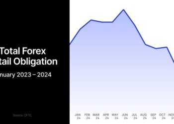 US Retail FX Deposits Rise 4% in January as GAIN Capital Extends Market Lead