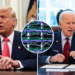 How Donald Trump’s Stock Market Performance Compares to Joe Biden