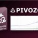 Pivozon Brings Indicator-Based Forex Trading to the D1 Timeframe