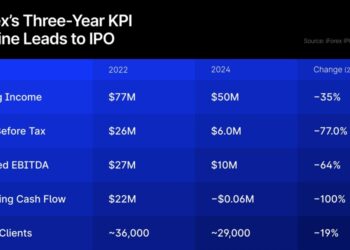 Week in Focus: eToro Makes Strong Nasdaq Debut, CFTC’s Case Against My Forex Funds Dismissed