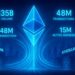 Ethereum Breaks On-Chain Records in August, Watch What The Numbers Say