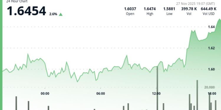 Toncoin Lags Broader Crypto Rebound as Derivatives Data Shows Cautious Optimism