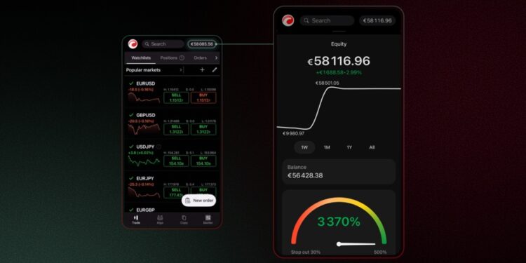 cTrader Mobile 5.6 Updates Tools for Retail Traders as Market Set to Hit $133B by This Decade