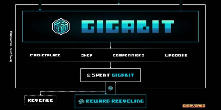 Gigaverse launches GIGABIT to power rewards with fixed model