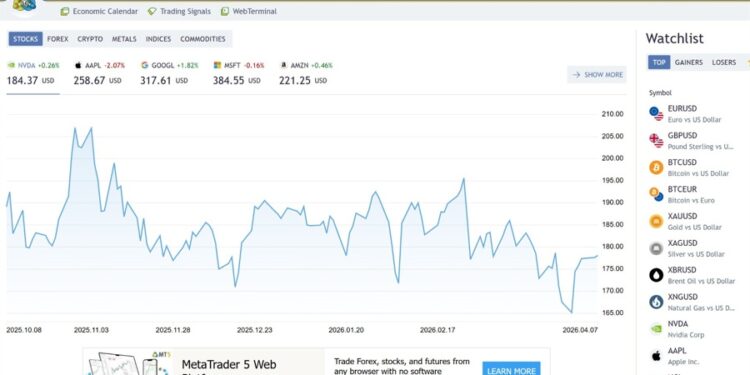 Weekly Focus: Binance Joins Prediction Markets; Is Bad Tech Driving Traders Over the Edge?