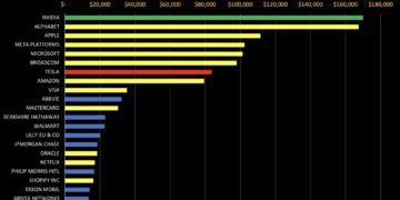 Stocks Are Winners Take Most – and Who are the Top 30 Stock Winners from 2017-2025