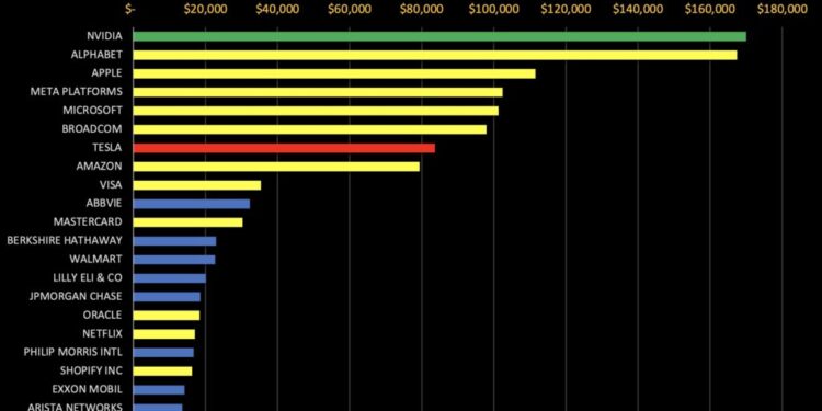 Stocks Are Winners Take Most – and Who are the Top 30 Stock Winners from 2017-2025