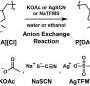 Anion swap unlocks sevenfold CO₂ capture in polyionic liquids