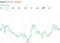 Pyth Network Targets Bloomberg’s $50 Billion Market-Data Empire
