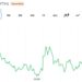 Pyth Network Targets Bloomberg’s $50 Billion Market-Data Empire