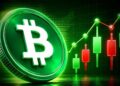 Bitcoin Price Just Entered a Zone That Previously Saw 7,500% Returns