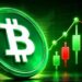 Bitcoin Price Just Entered a Zone That Previously Saw 7,500% Returns