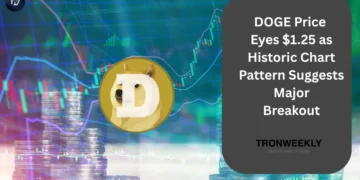DOGE Price Eyes $1.25 as Historic Chart Pattern Suggests Major Breakout