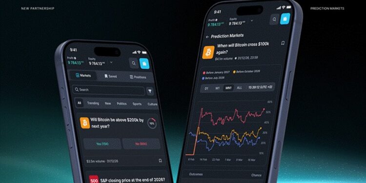 Born2trade Rolls Out Prediction Markets on Match-Trader Platform